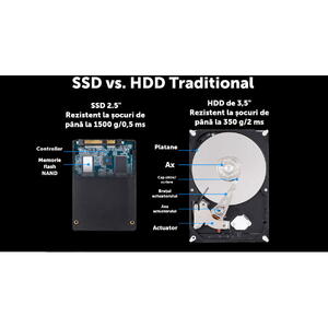 GIGABYTE SSD 256GB SATA 3, 2.5 inch  Resigilat/Reparat