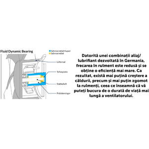 Ventilator ARCTIC P12 , negru Resigilat/Reparat